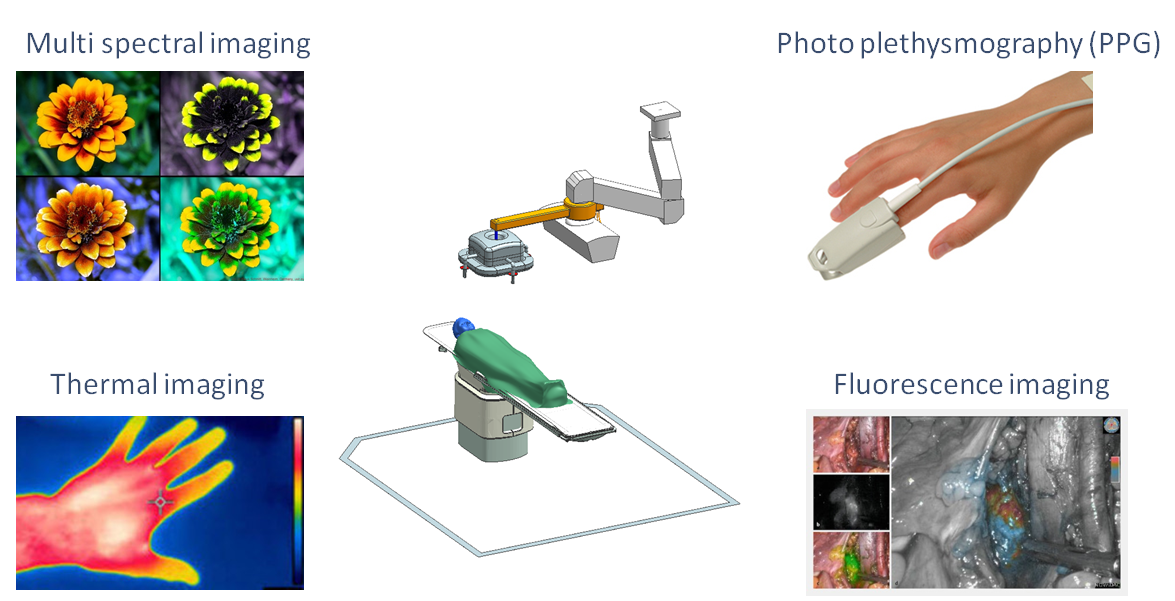Combining Several Optical Imaging