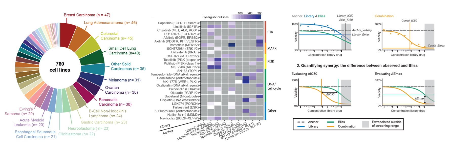 760 Cell Lines LW