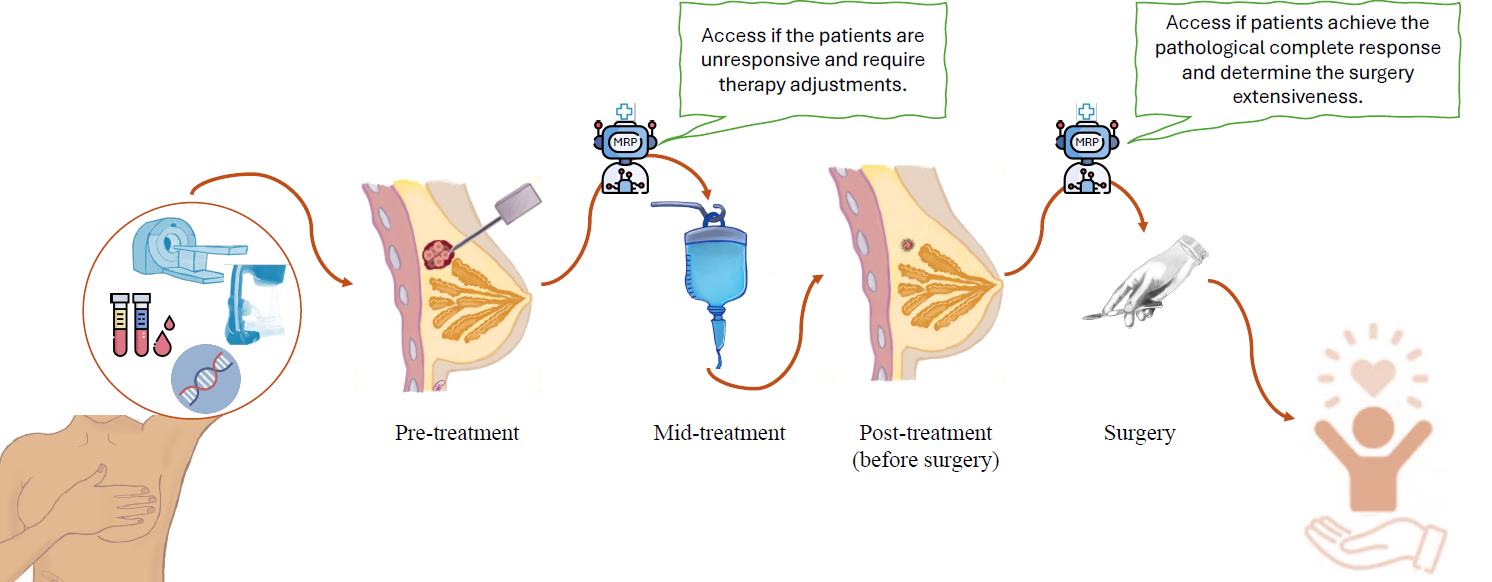 Graphic Neoadjuvant Breast Cancer