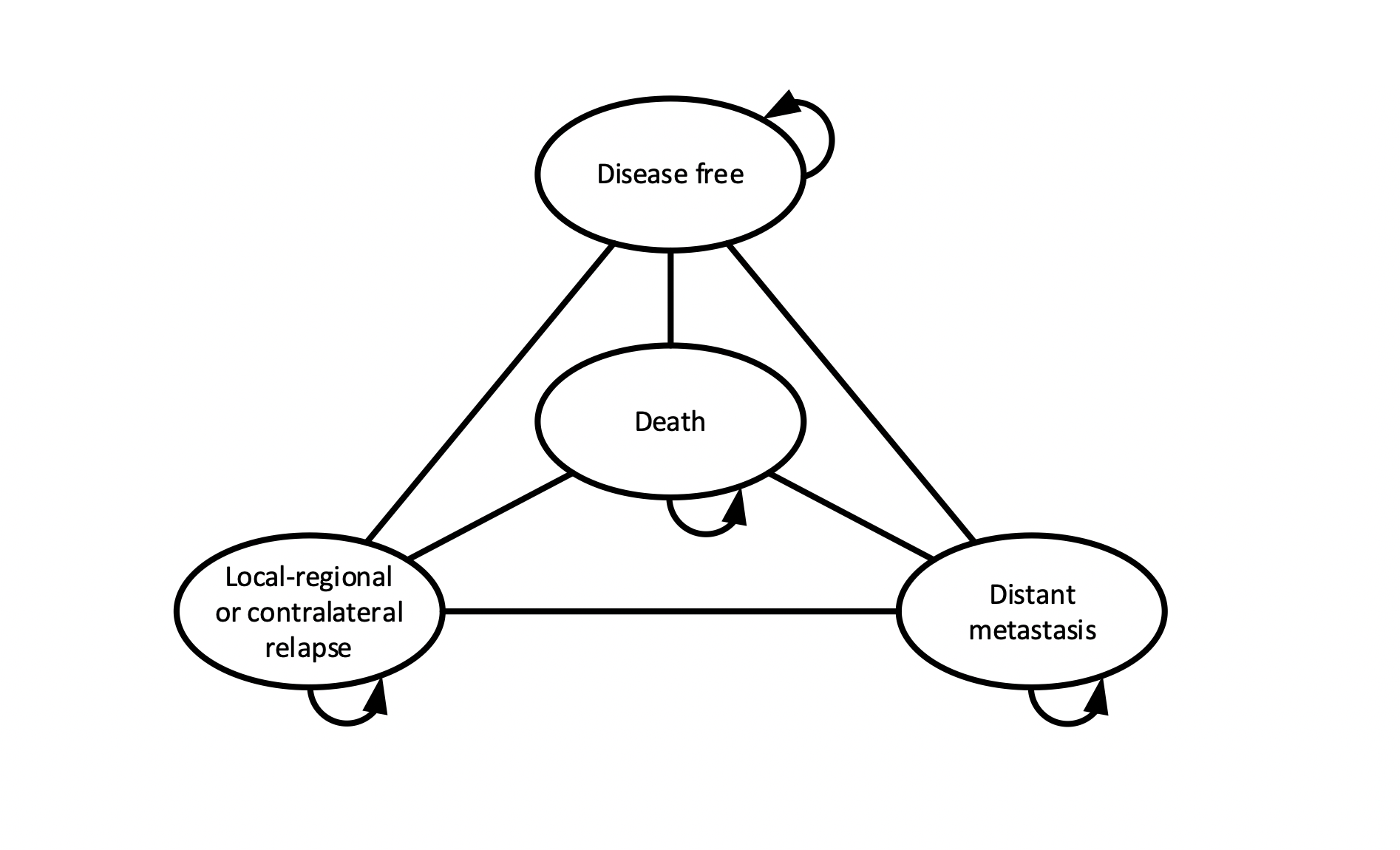 HTA Cost Effectiveness Models2