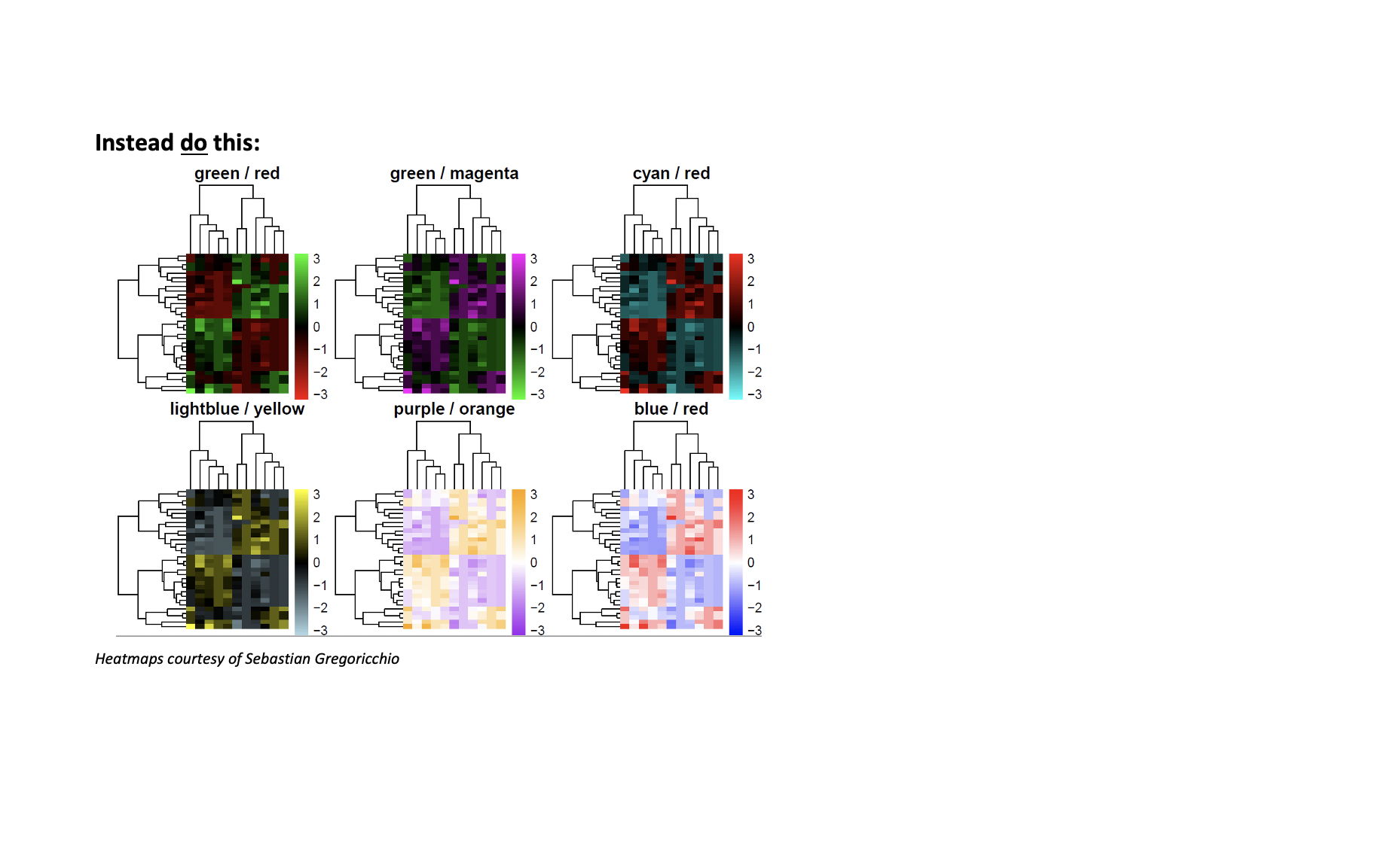 Color Blindness Figure 7E