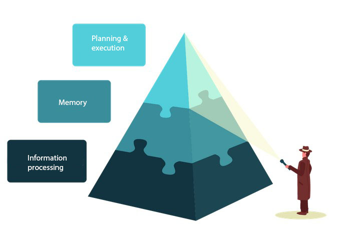 Pyramid Executive Tasks