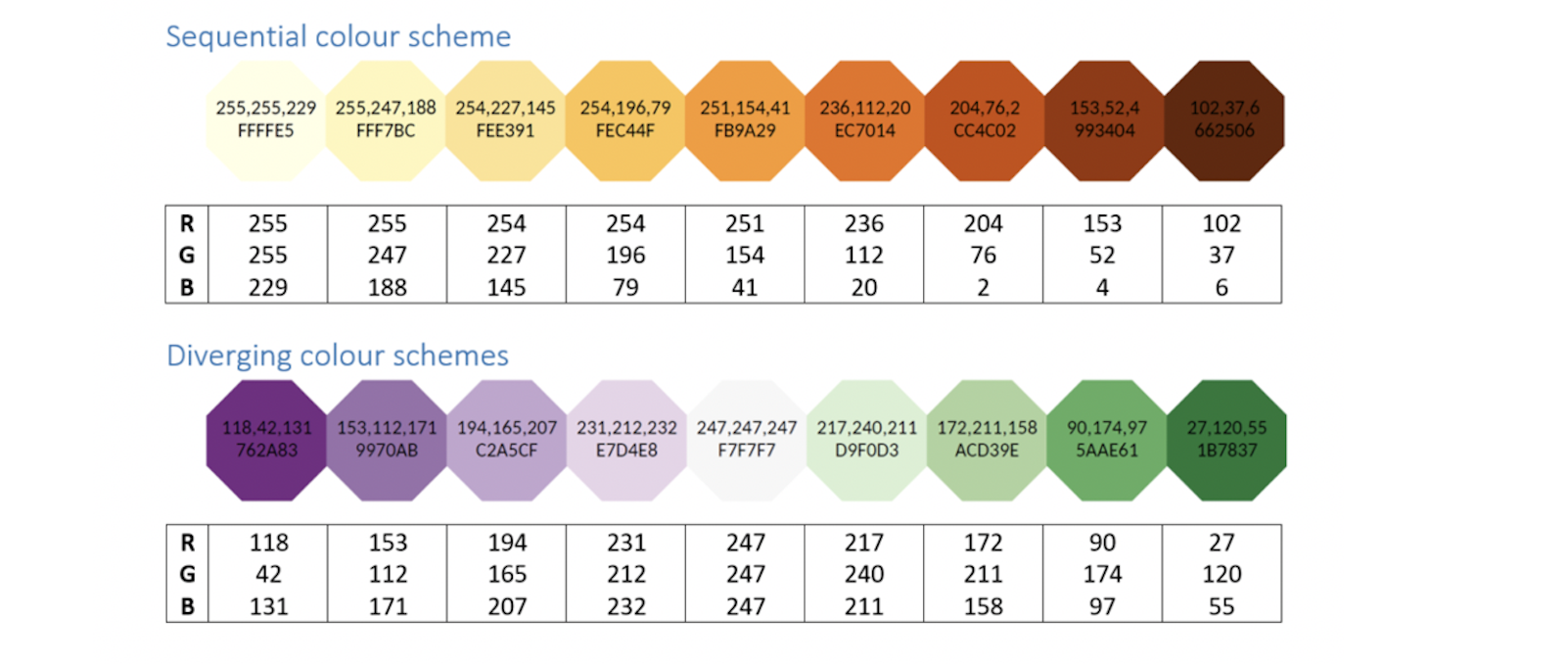 Color Blindness Figure 5B