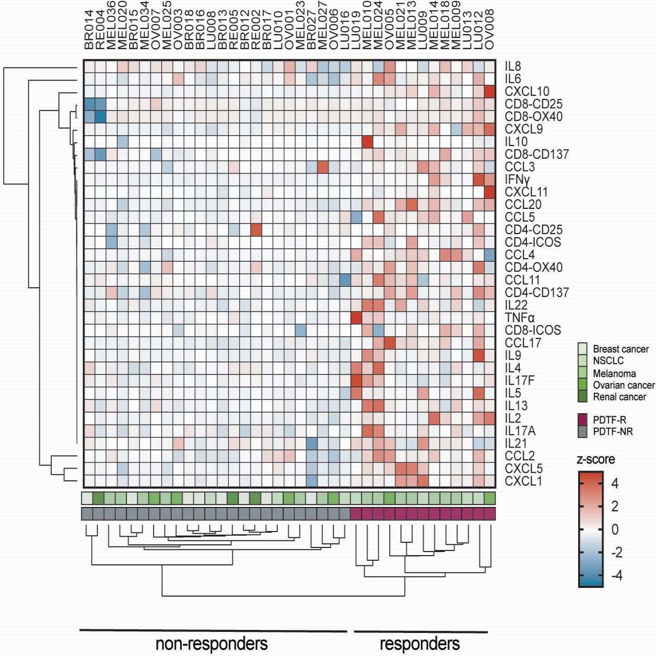 Fig1b