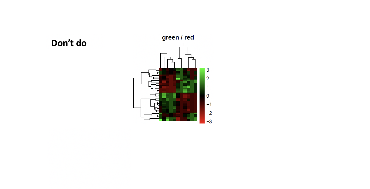 Color Blindness Figure 7C