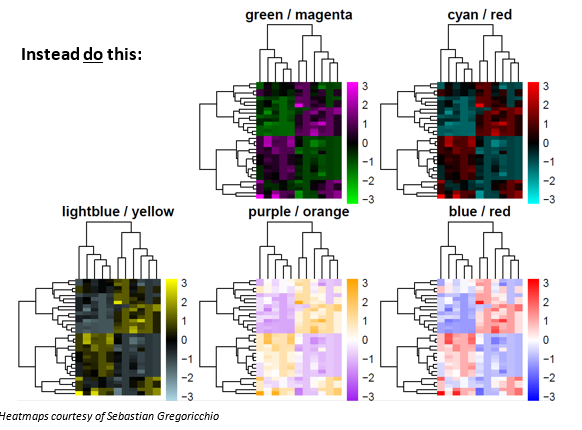 Colorblind Figures