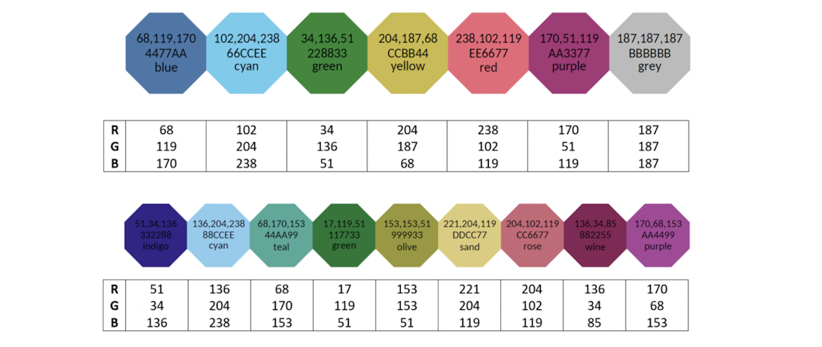 Color Blindness Figure 5A