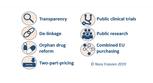 Norafranzen1