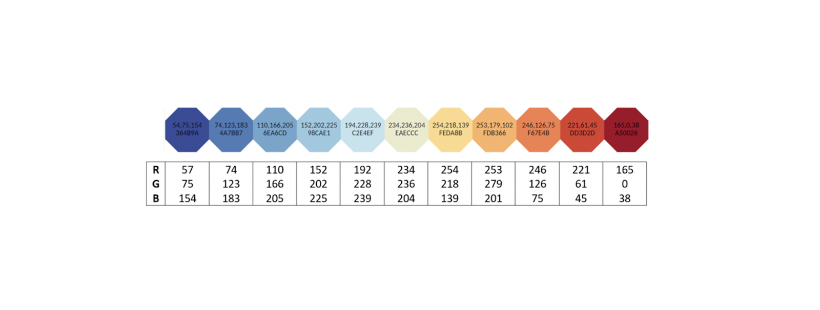 Color Blindness Figure 5D